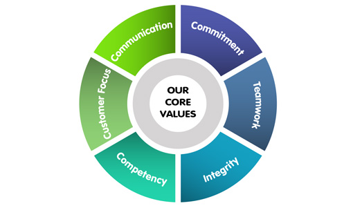 Our Mission and Vision